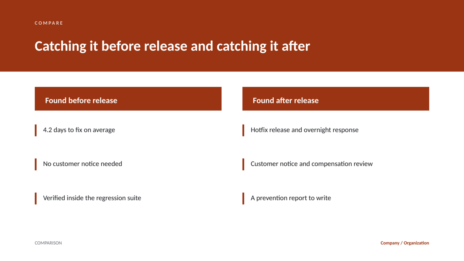 Slide 5 — QA Quality Report Deck