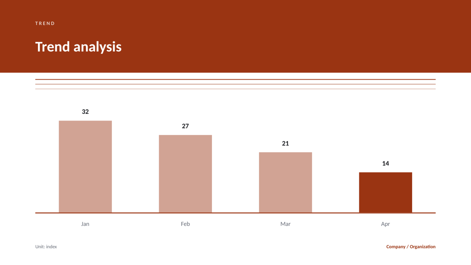 Slide 7 — QA Quality Report Deck