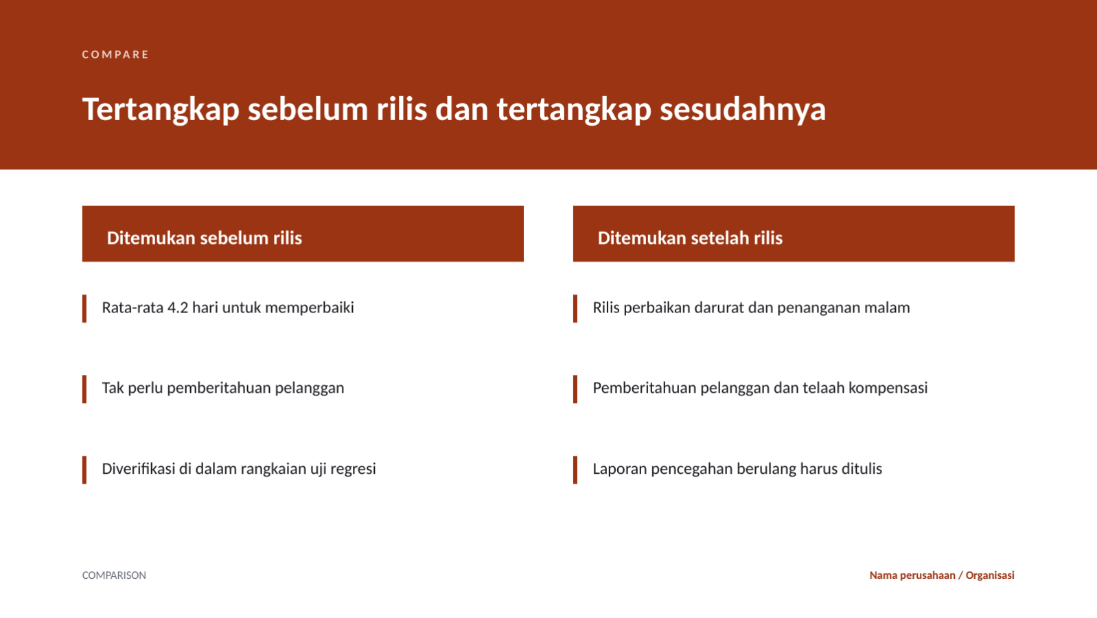 Slide 5 — Laporan kualitas