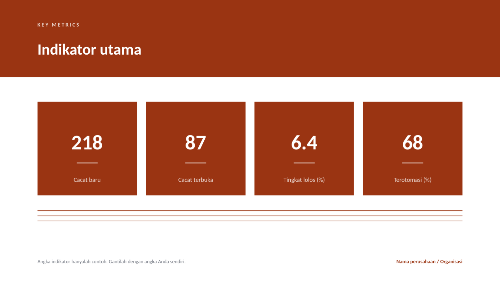Slide 6 — Laporan kualitas