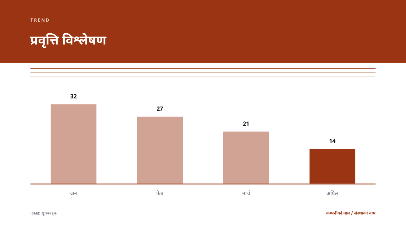 स्लाइड 7 — गुणस्तर प्रतिवेदन