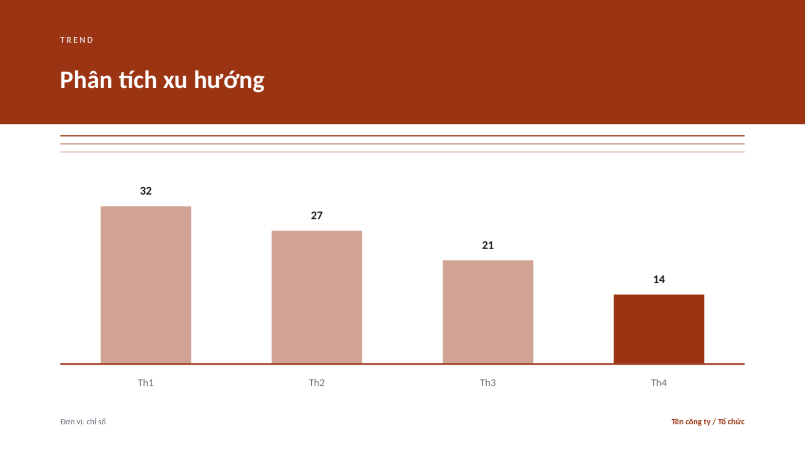 Trang chiếu 7 — Báo cáo chất lượng