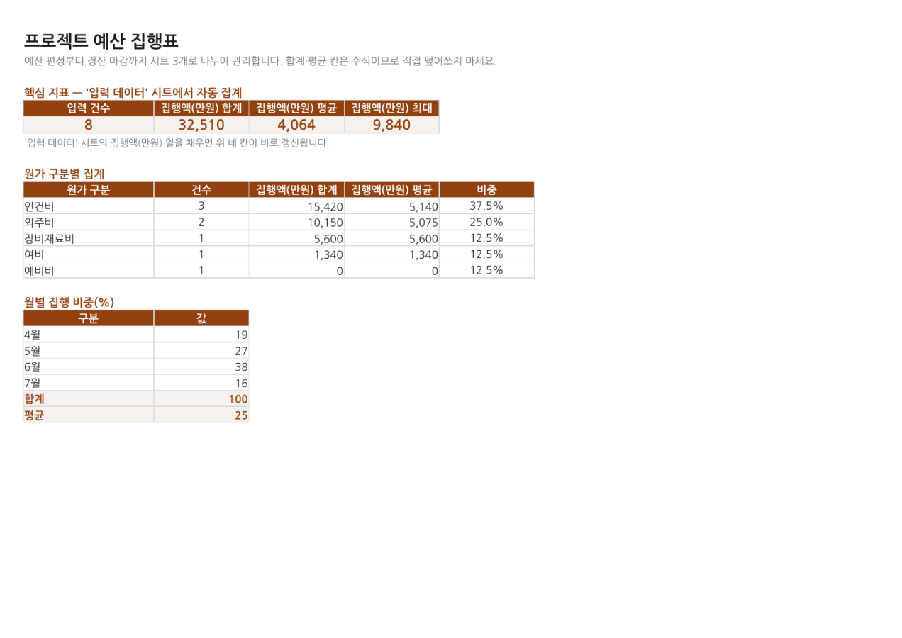 미리보기 1 — 프로젝트 예산 집행표
