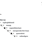 ស្លាយ 2