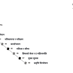 स्लाइड 2