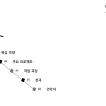슬라이드 2