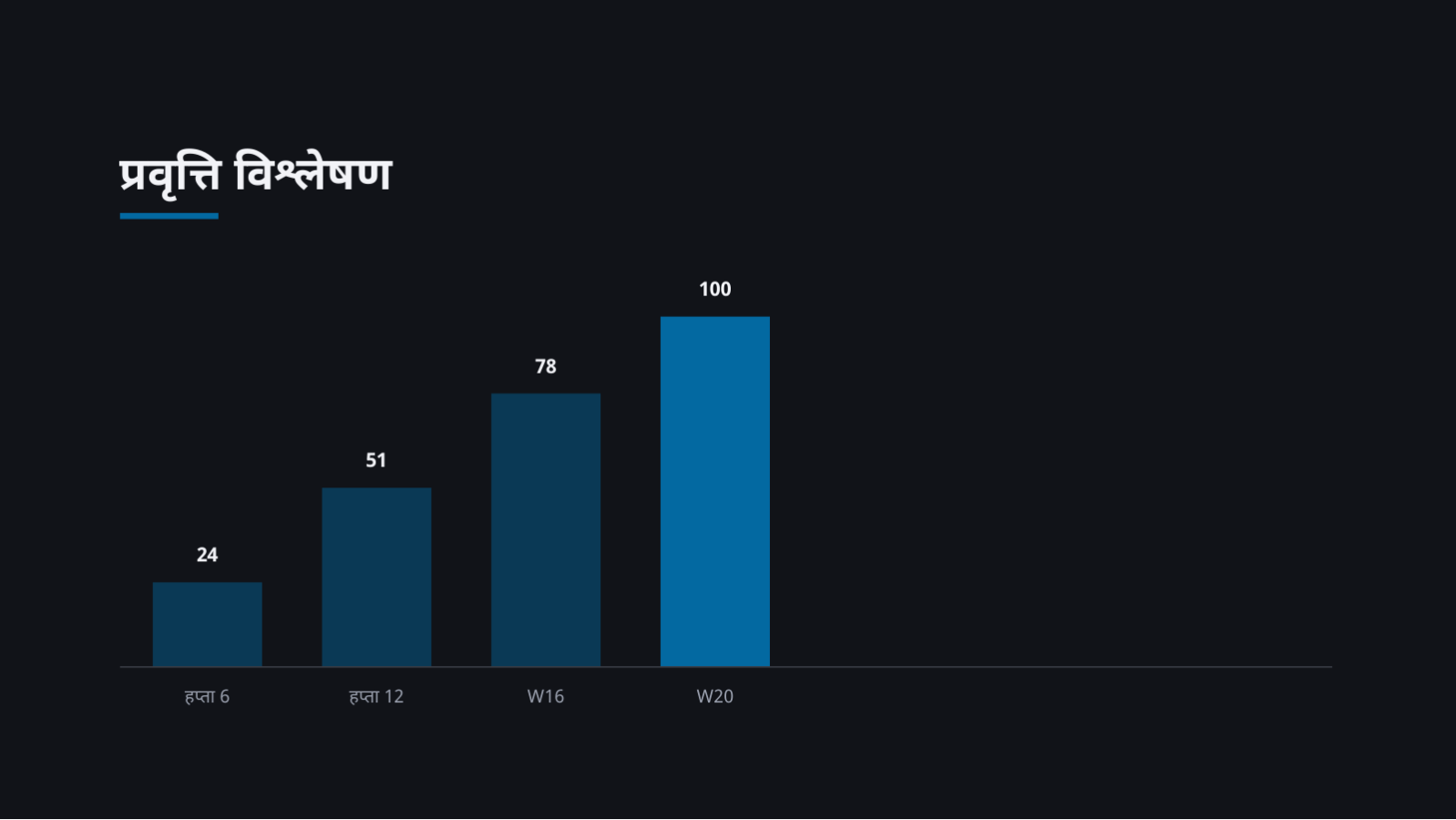 स्लाइड 7 — परियोजना किकअफ सामग्री