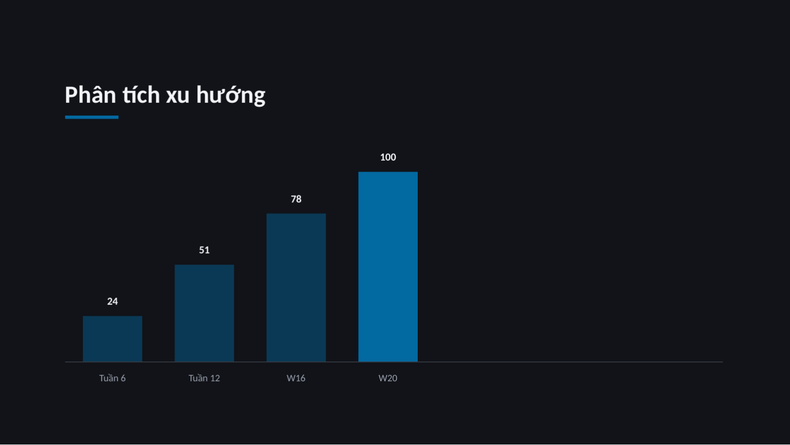 Trang chiếu 7 — Tài liệu khởi động dự án