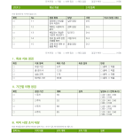 페이지 2