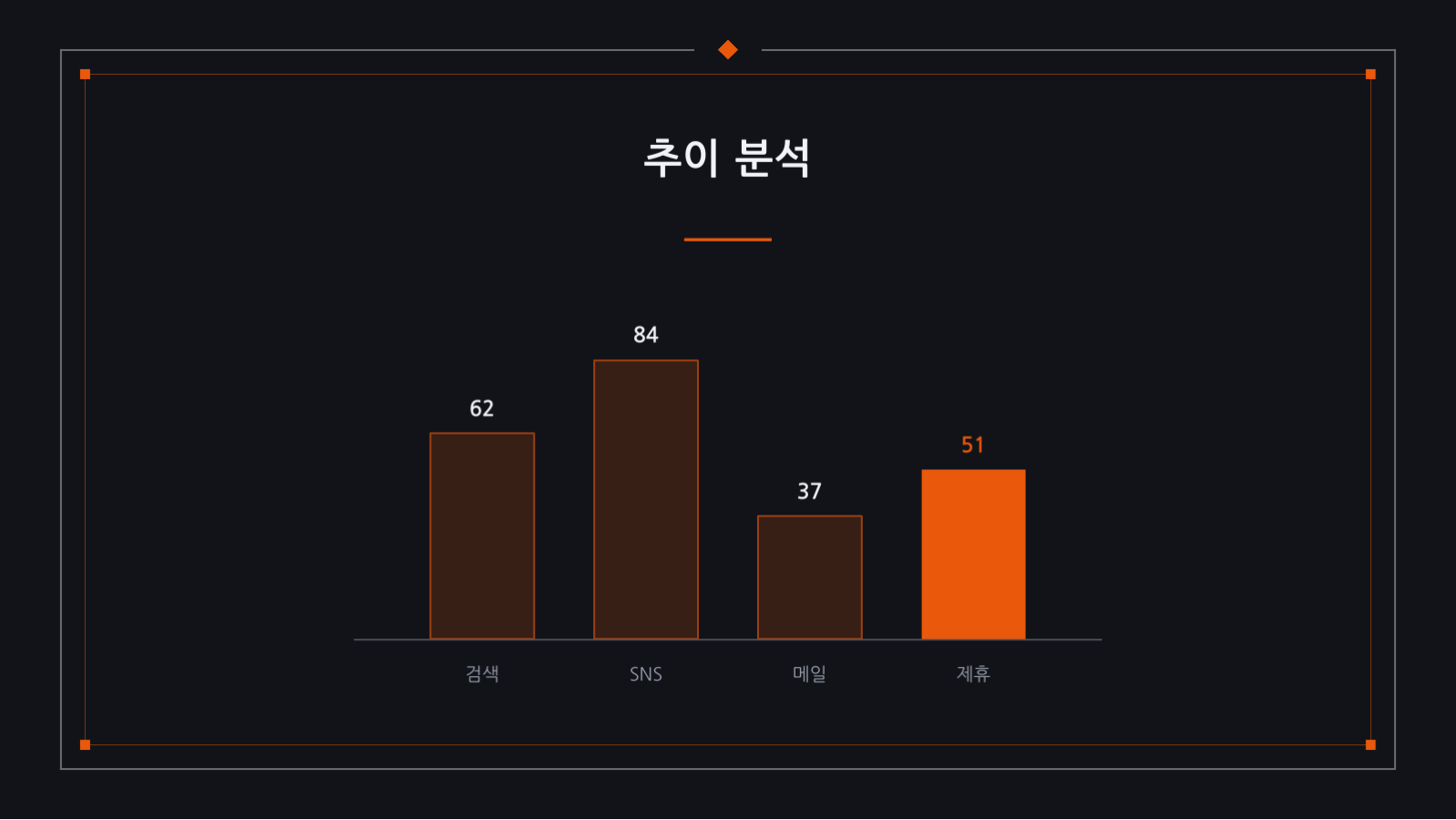 행사 결과 보고 슬라이드 9 미리보기