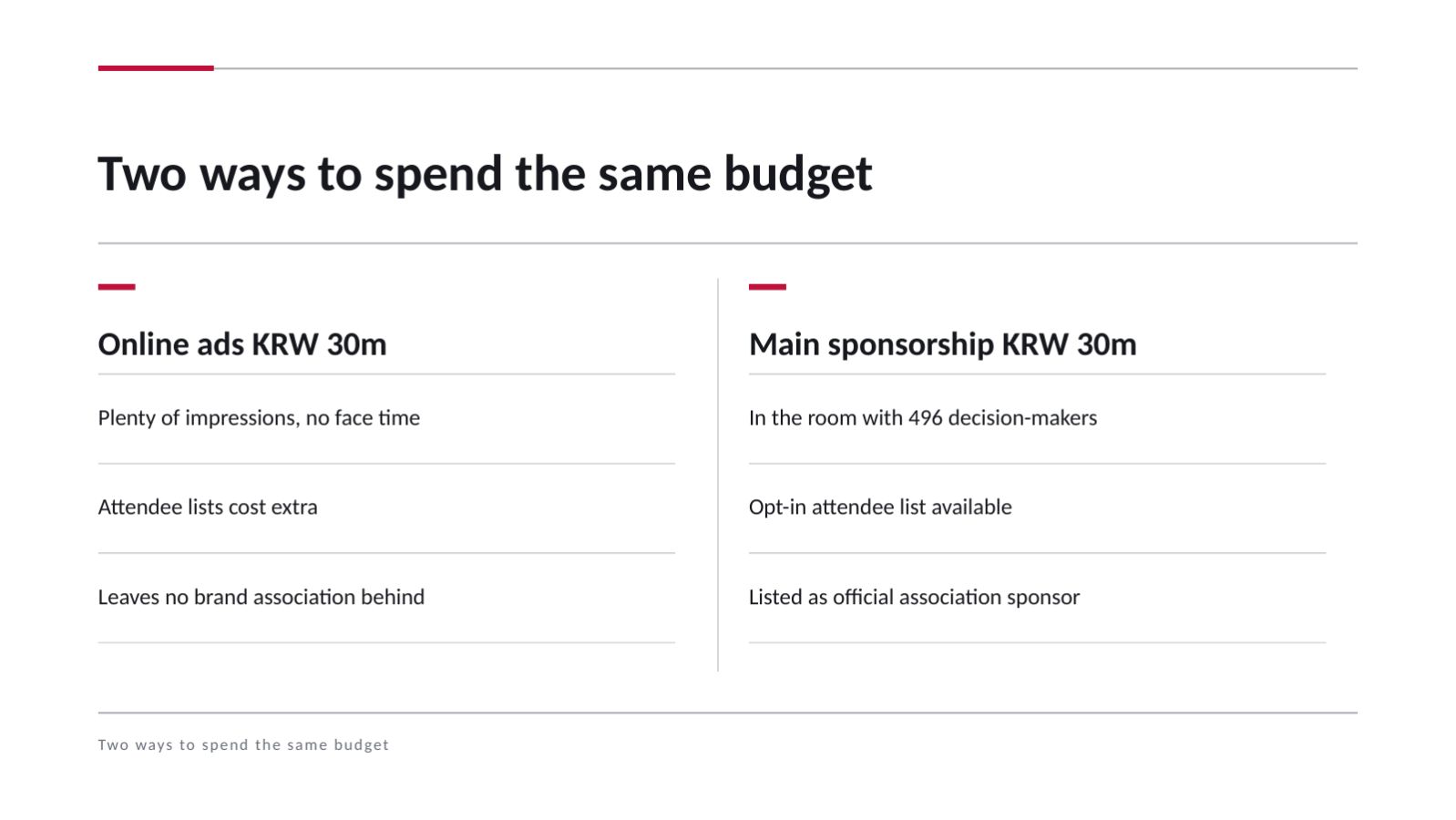 Slide 7 — Event Sponsorship Proposal