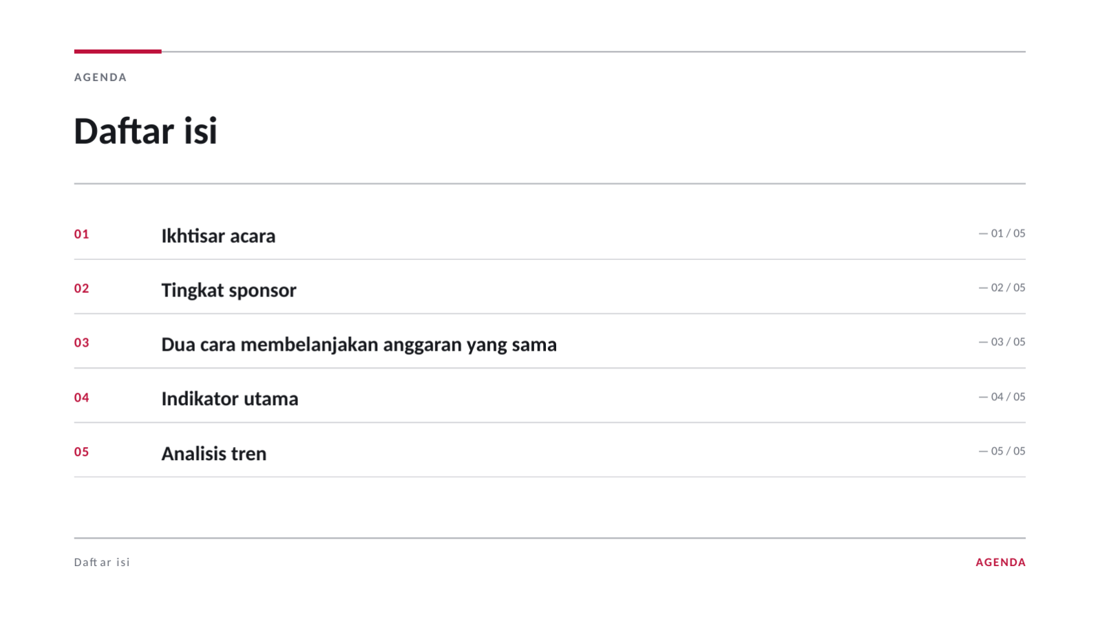 Slide 2 — Proposal sponsor acara