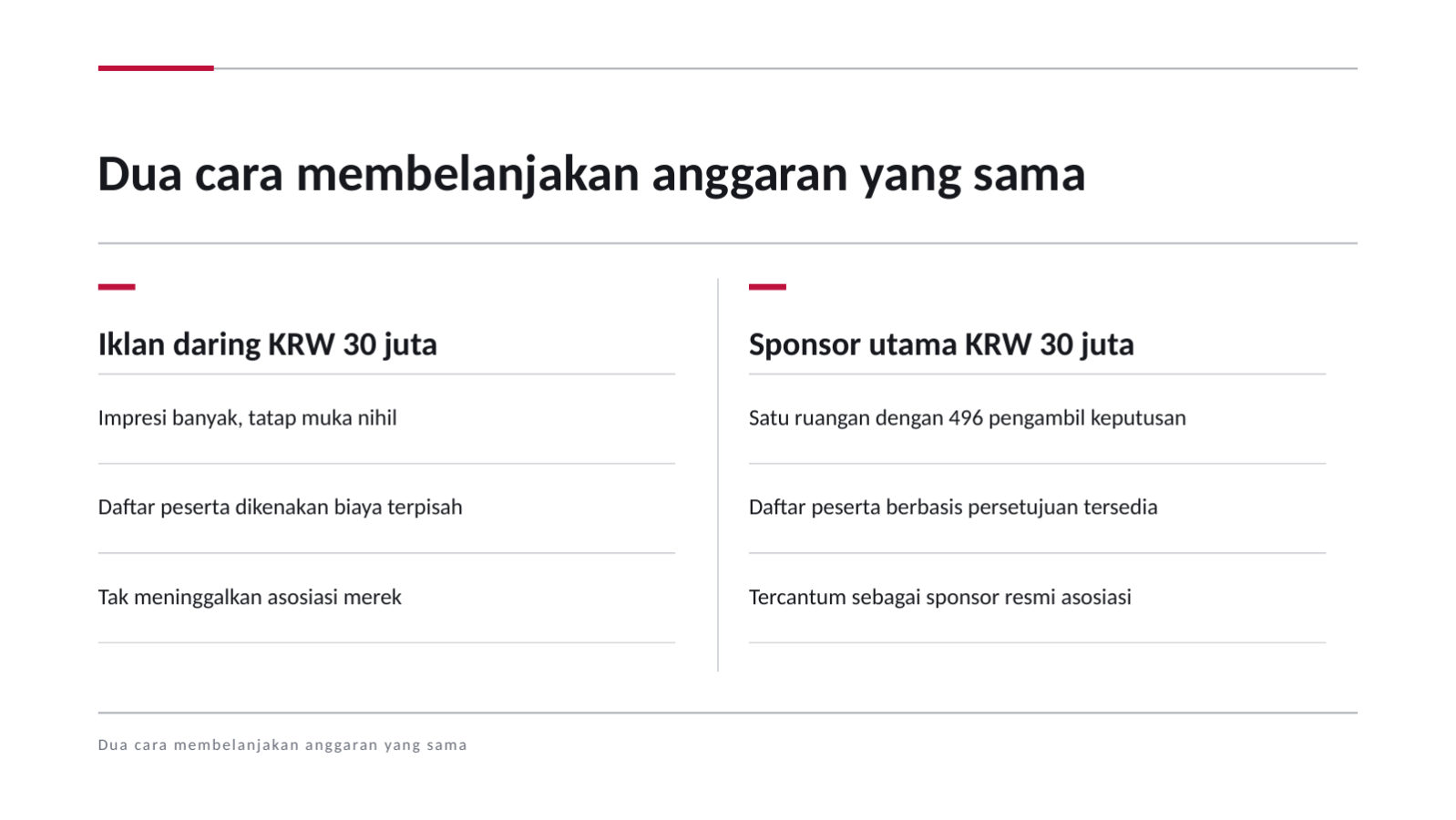 Slide 7 — Proposal sponsor acara