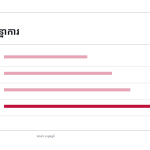 ស្លាយ 9