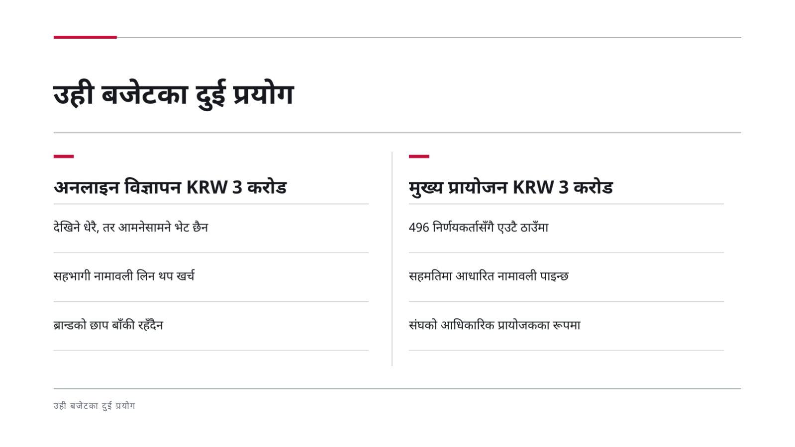 स्लाइड 7 — कार्यक्रम प्रायोजन प्रस्ताव