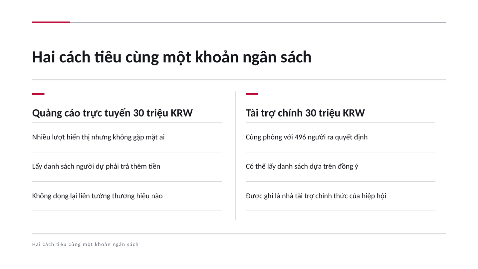 Trang chiếu 7 — Đề xuất tài trợ sự kiện
