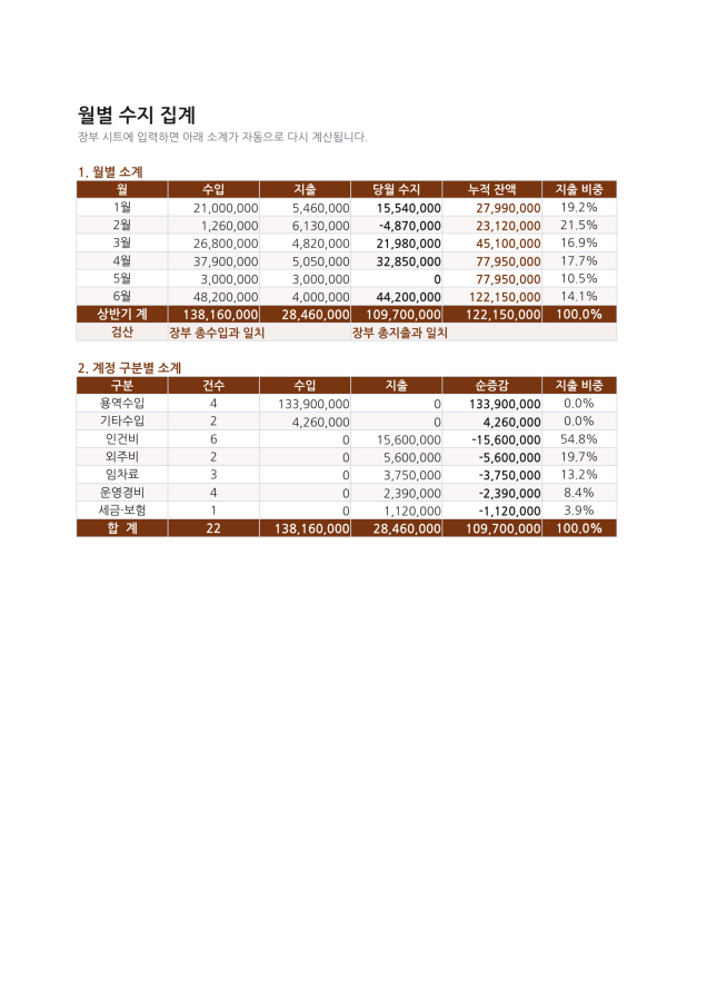 시트 2 — 현금흐름 예측표