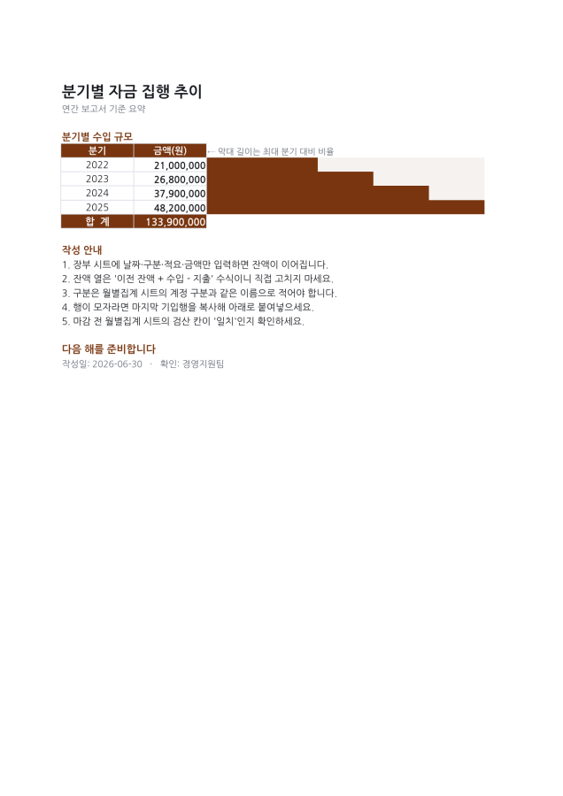 시트 3 — 현금흐름 예측표