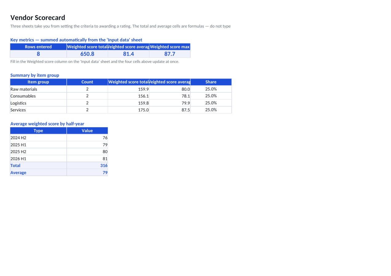 Preview 1 — Vendor Scorecard