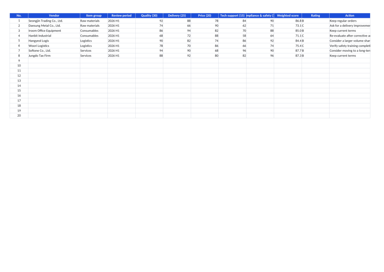 Preview 2 — Vendor Scorecard