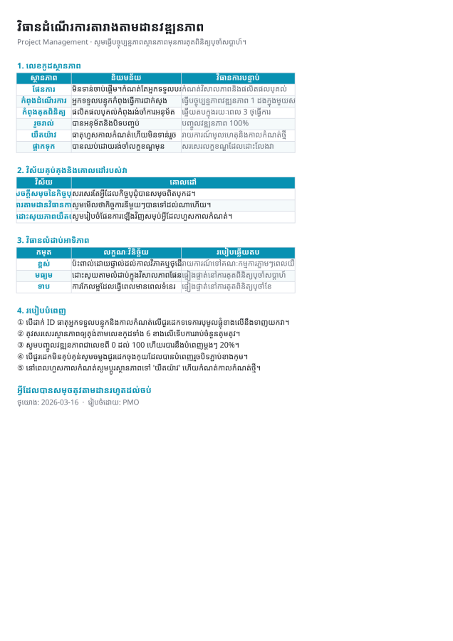 មើលជាមុន 4 — តារាងតាមដានសកម្មភាព ពីកិច្ចប្រជុំ