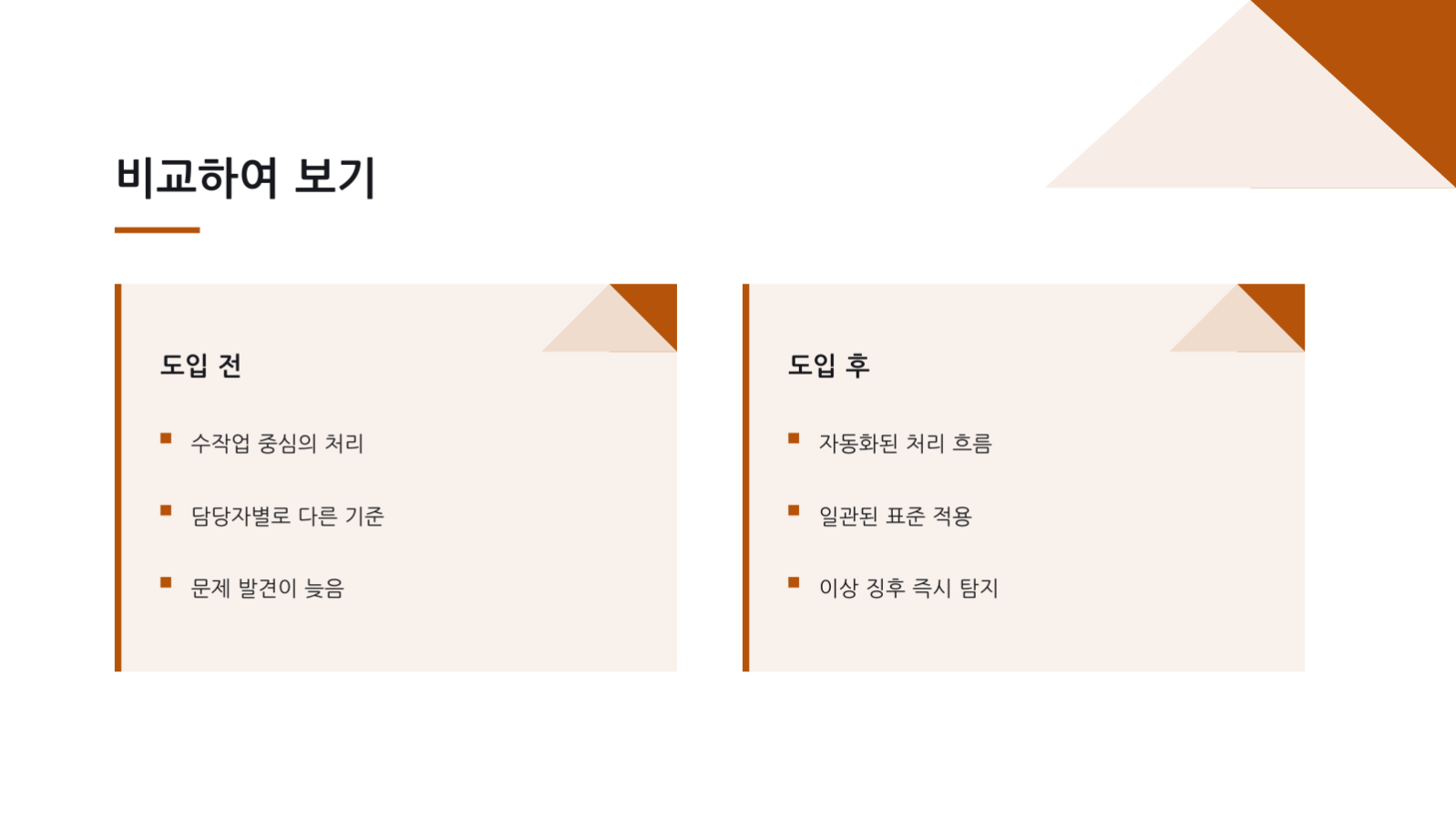 KPI 대시보드 보고 슬라이드 9 미리보기