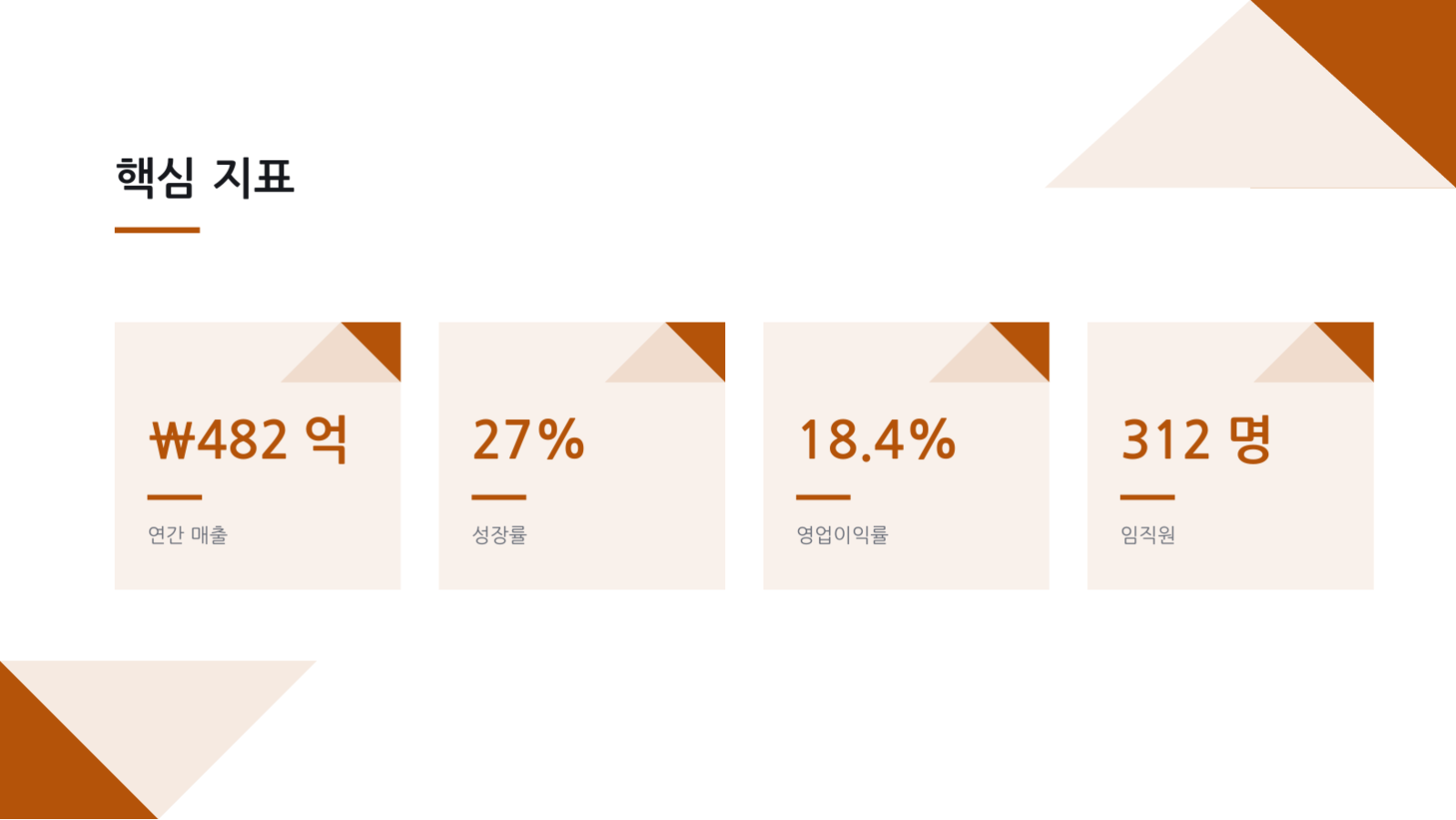 KPI 대시보드 보고 슬라이드 10 미리보기