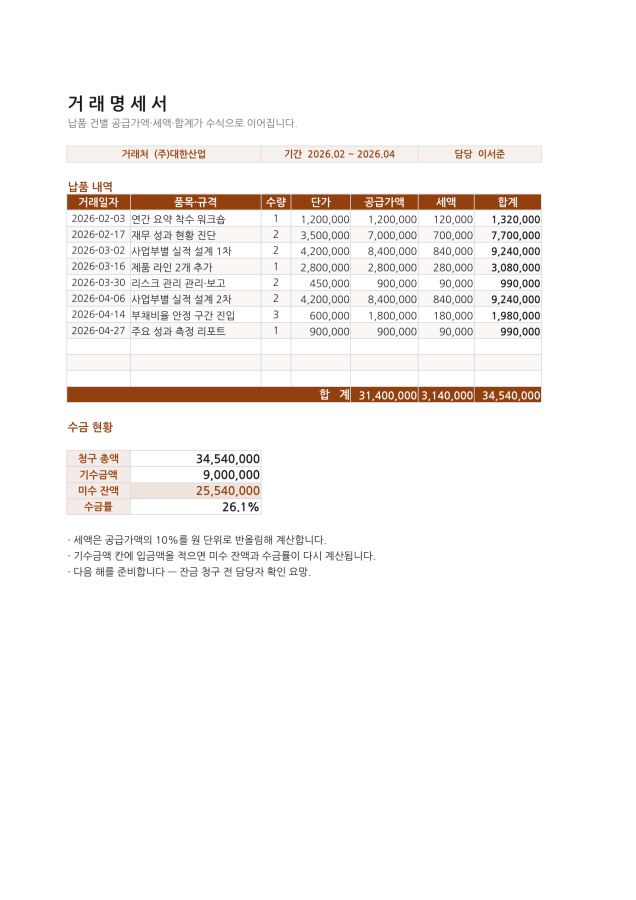 시트 2 — KPI 대시보드