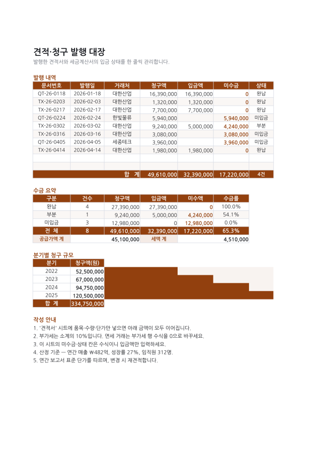 시트 3 — KPI 대시보드