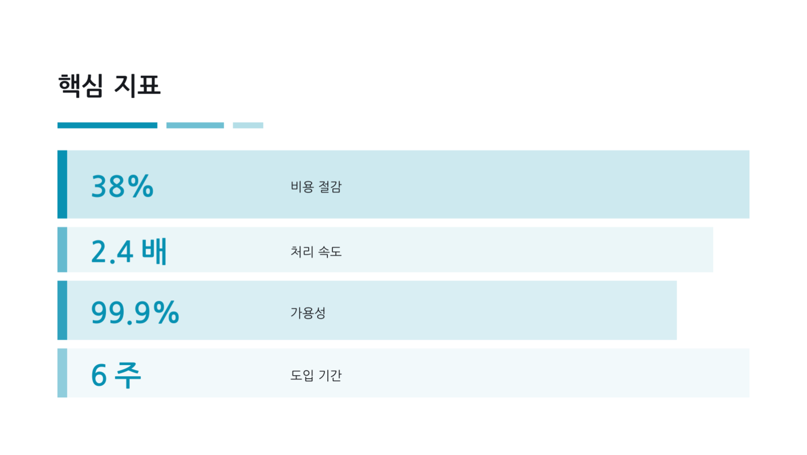 RFP 응답 제안서 슬라이드 8 미리보기