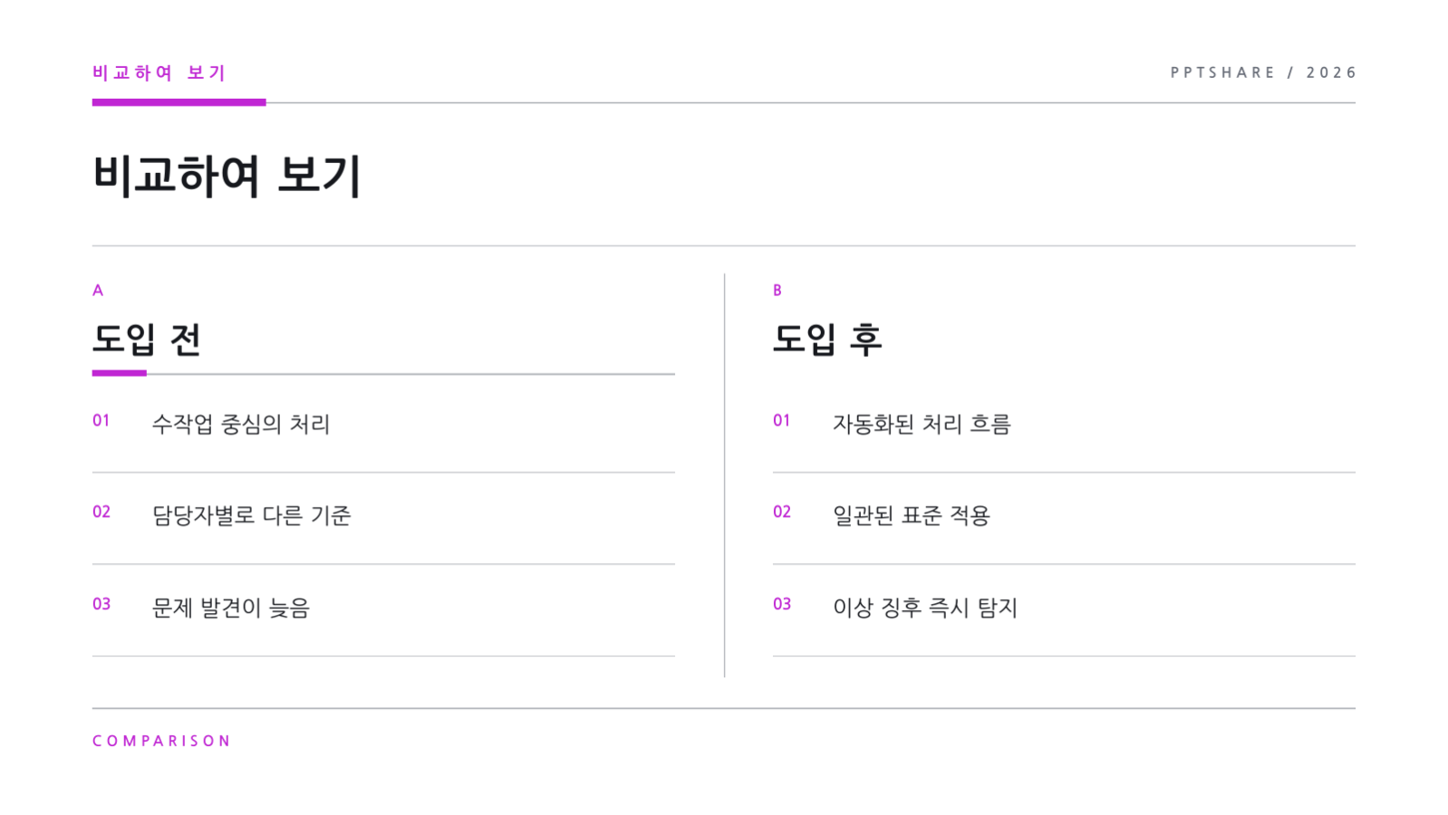 SNS 채널 성과 보고 슬라이드 11 미리보기