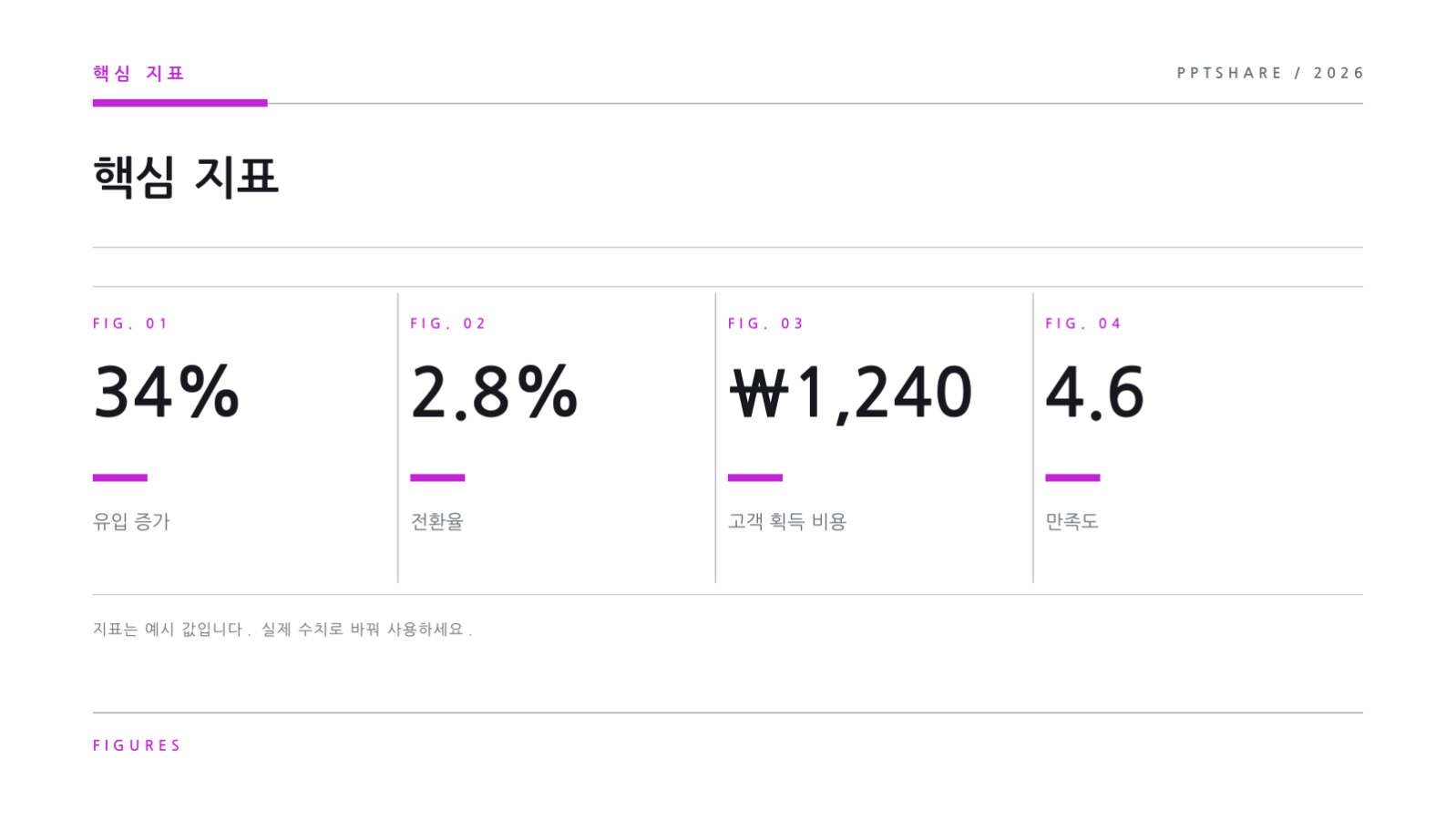 SNS 채널 성과 보고 슬라이드 12 미리보기